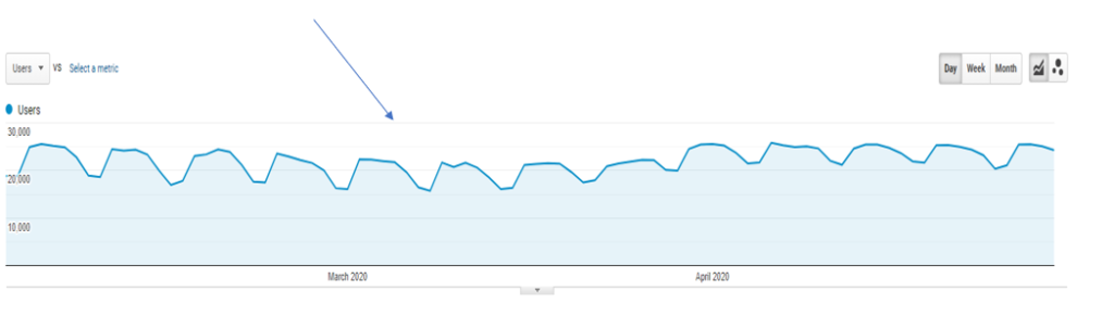 seo reporting tips