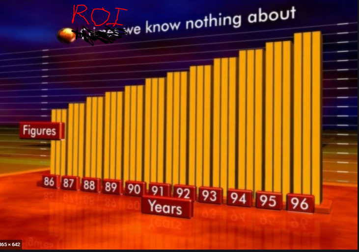 measuring SEO ROI