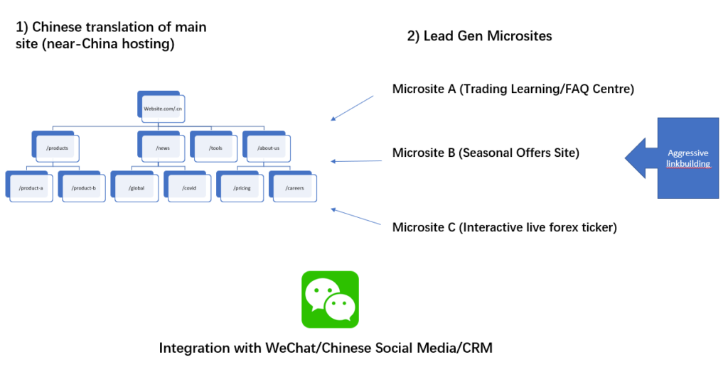 multi domain strategy china